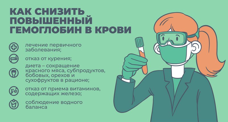 гемоглобин
