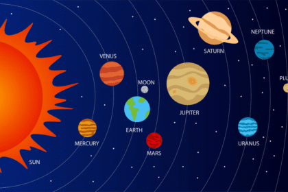 скільки планет в сонячній системі