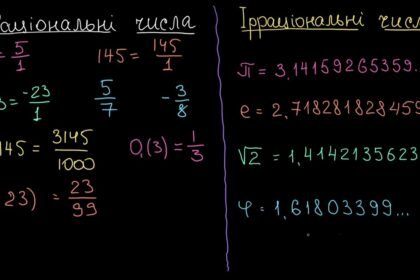 ірраціональні числа